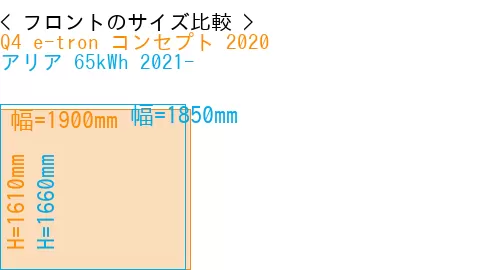 #Q4 e-tron コンセプト 2020 + アリア 65kWh 2021-